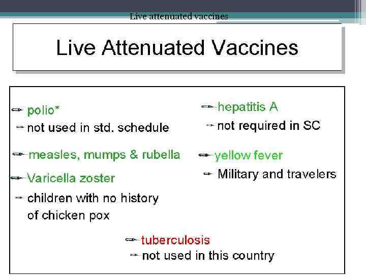 Live attenuated vaccines 