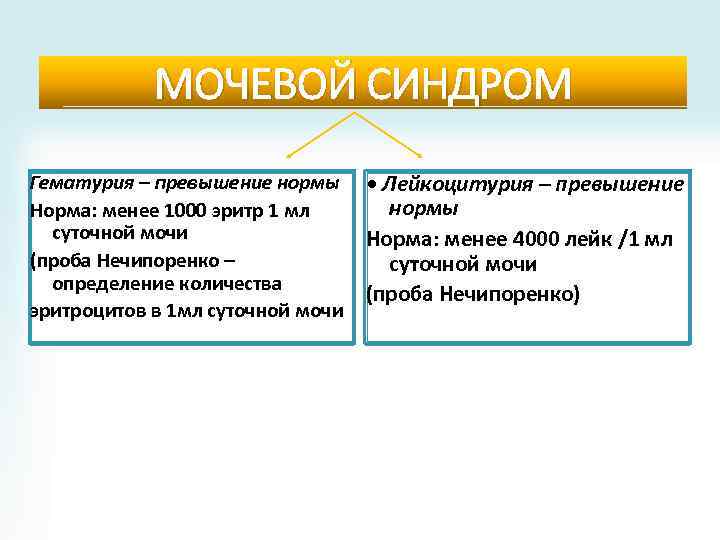 Мочевой синдром. Гематурия мочевой синдром. Мочевой синдром характеризуется. Гематурия патофизиология. Мочевой синдром патогенез.