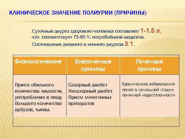 КЛИНИЧЕСКОЕ ЗНАЧЕНИЕ ПОЛИУРИИ (ПРИЧИНЫ) Суточный диурез здорового человека составляет 1 -1, 5 что соответствует