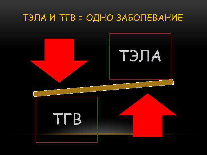 ТЭЛА И ТГВ = ОДНО ЗАБОЛЕВАНИЕ ТЭЛА ТГВ 