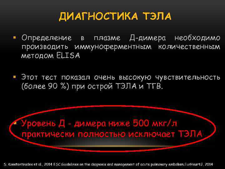 ДИАГНОСТИКА ТЭЛА Определение в плазме Д-димера необходимо производить иммуноферментным количественным методом ELISA Этот тест