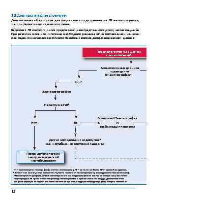 3. 3 Диагностические стратегии Диагностический алгоритм для пациентов с подозрением на ЛЭ высокого риска,