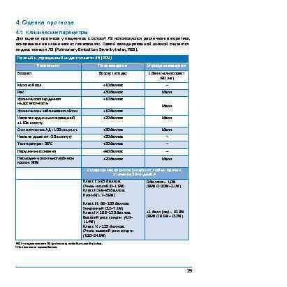 4. Оценка прогноза 4. 1 Клинические параметры Для оценки прогноза у пациентов с острой
