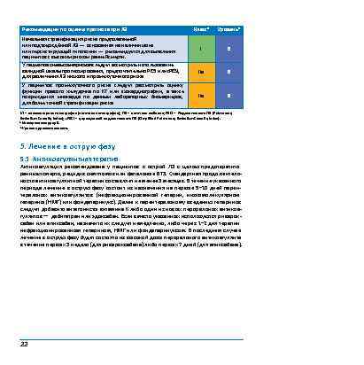 Рекомендации по оценке прогноза при ЛЭ Классa Уровень b I B У пациентов с