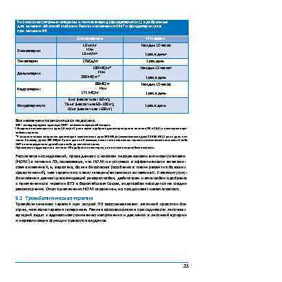 Низкомолекулярные гепарины и пентасахарид (фондапаринукс), одобренные для лечения лёгочной эмболии Режим назначения НМГ и