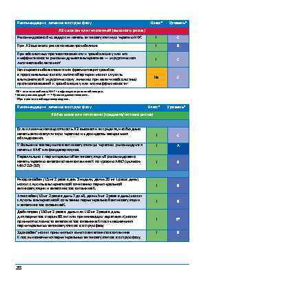 Рекомендации: лечение в острую фазу Классa Уровень b ЛЭ с шоком или гипотонией (высокого