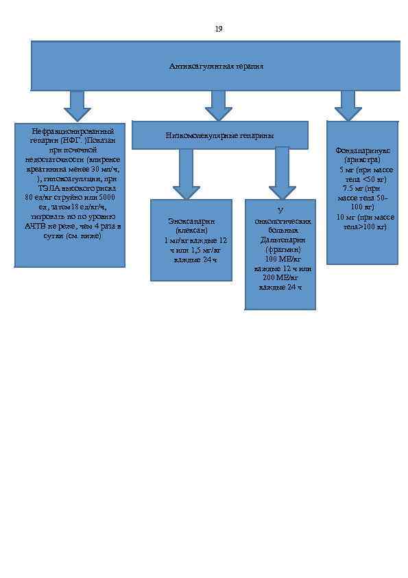 19 Антикоагулянтная терапия Нефракционированный гепарин (НФГ. )Показан при почечной недостаточности (клиренсе креатинина менее 30