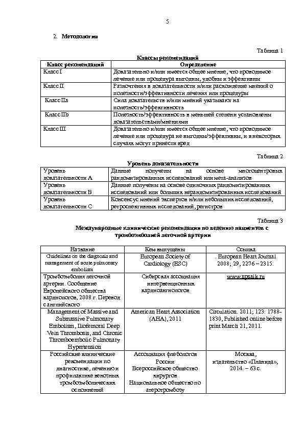 5 2. Методология Таблица 1 Класс рекомендаций Класс IIa Класс IIb Класс III Классы