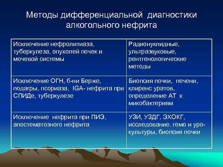 Методы дифференциальной диагностики алкогольного нефрита Исключение нефролитиаза, туберкулеза, опухолей почек и мочевой системы Радионуклидные,