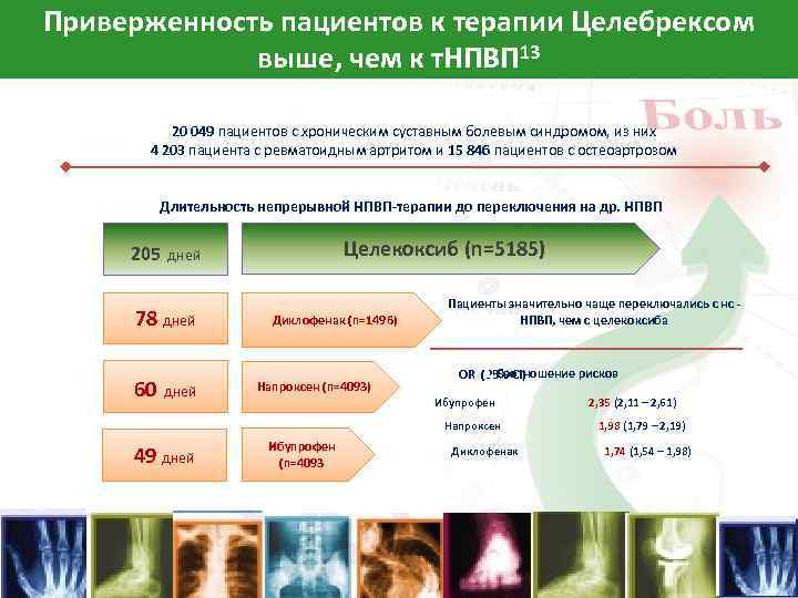 Приверженность пациентов к терапии Целебрексом выше, чем к т. НПВП 13 20 049 пациентов