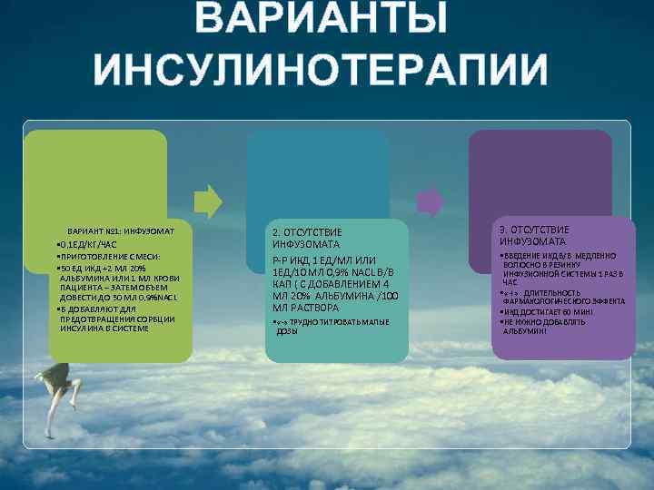 ВАРИАНТЫ ИНСУЛИНОТЕРАПИИ ВАРИАНТ № 1: ИНФУЗОМАТ • 0, 1 ЕД/КГ/ЧАС • ПРИГОТОВЛЕНИЕ СМЕСИ: •