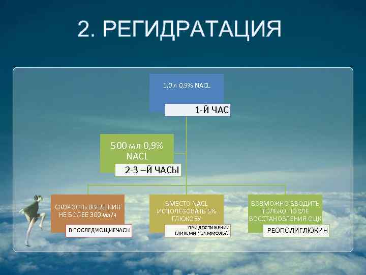 2. РЕГИДРАТАЦИЯ 1, 0 л 0, 9% NACL 1 -Й ЧАС 500 мл 0,