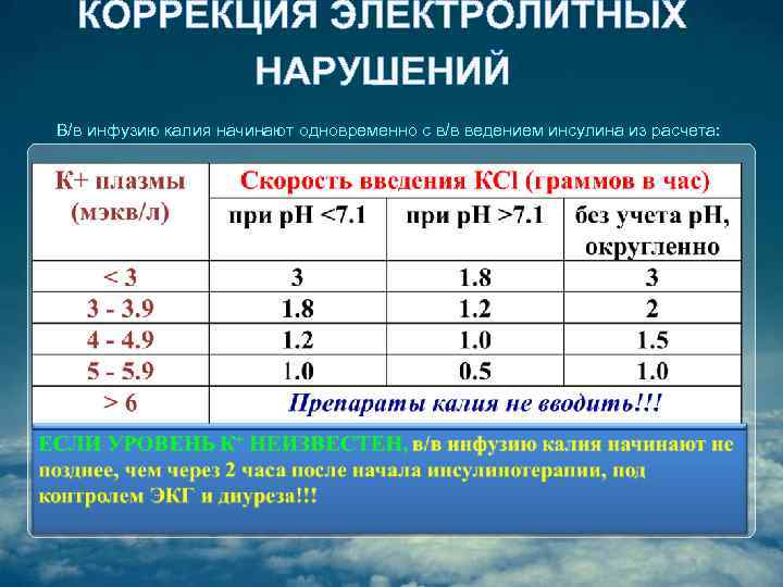 Скорость введения калькулятор