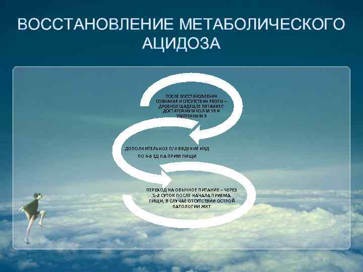  ВОССТАНОВЛЕНИЕ МЕТАБОЛИЧЕСКОГО АЦИДОЗА ПОСЛЕ ВОССТАНОВЛЕНИЯ СОЗНАНИЯ И ОТСУТСТВИИ РВОТЫ – ДРОБНОЕ ЩАДЯЩЕЕ ПИТАНИЕ