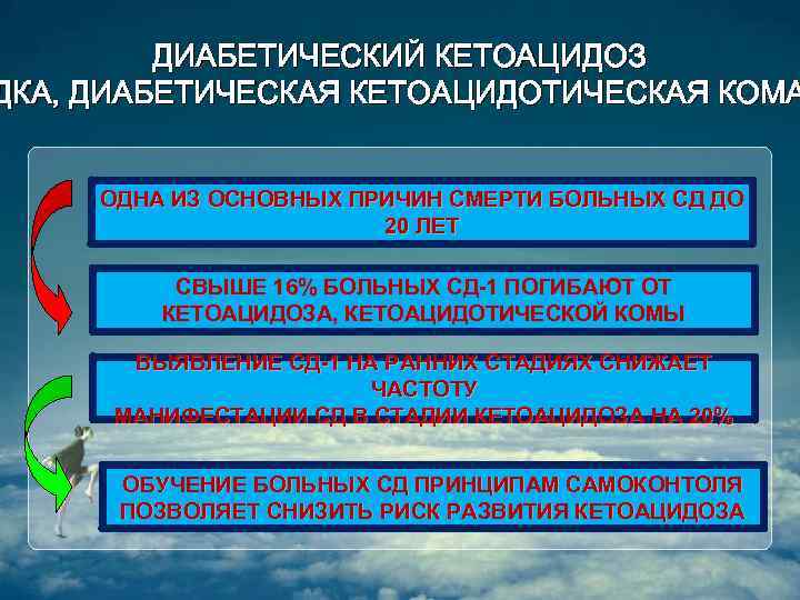 ДИАБЕТИЧЕСКИЙ КЕТОАЦИДОЗ ДКА, ДИАБЕТИЧЕСКАЯ КЕТОАЦИДОТИЧЕСКАЯ КОМА ОДНА ИЗ ОСНОВНЫХ ПРИЧИН СМЕРТИ БОЛЬНЫХ СД ДО