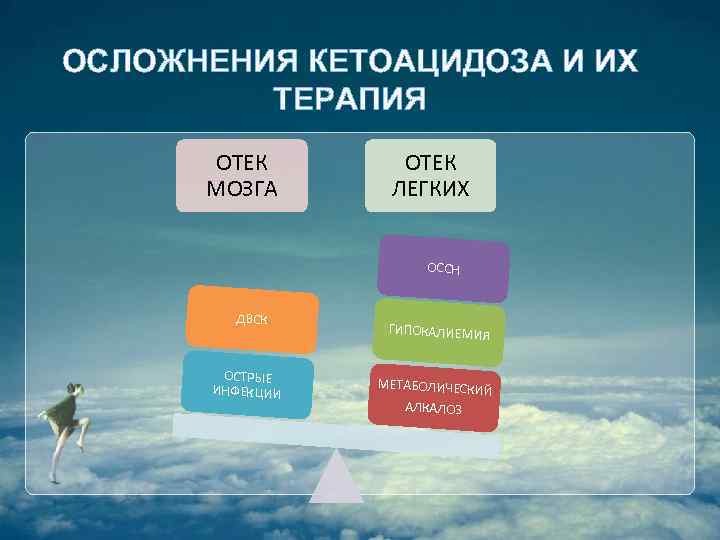 ОСЛОЖНЕНИЯ КЕТОАЦИДОЗА И ИХ ТЕРАПИЯ ОТЕК МОЗГА ОТЕК ЛЕГКИХ ОССН ДВСК ОСТРЫЕ ИНФЕКЦИИ ГИПОКАЛИЕМИЯ