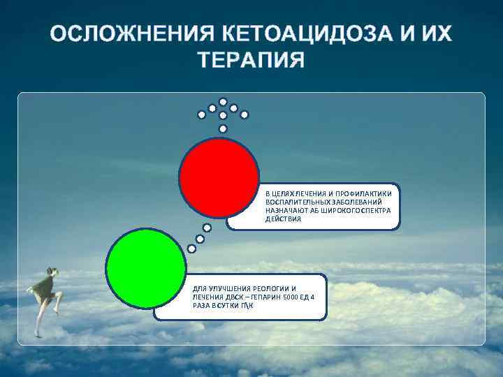 ОСЛОЖНЕНИЯ КЕТОАЦИДОЗА И ИХ ТЕРАПИЯ В ЦЕЛЯХ ЛЕЧЕНИЯ И ПРОФИЛАКТИКИ ВОСПАЛИТЕЛЬНЫХ ЗАБОЛЕВАНИЙ НАЗНАЧАЮТ АБ