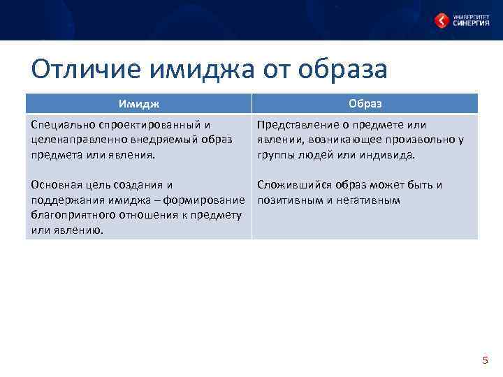 Отличие имиджа от образа Имидж Специально спроектированный и целенаправленно внедряемый образ предмета или явления.