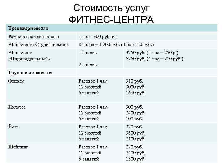 Стоимость услуг ФИТНЕС-ЦЕНТРА Тренажерный зал Разовое посещение зала 1 час - 300 рублей Абонемент