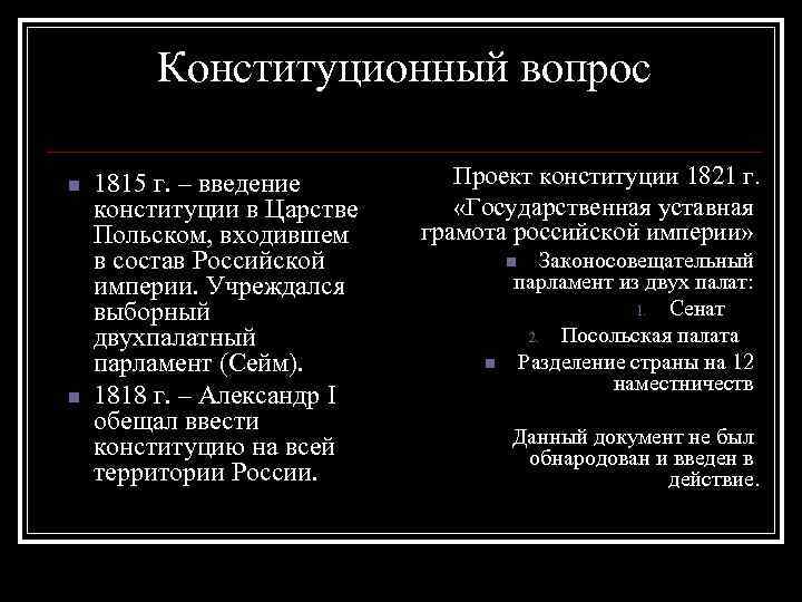 Конституционный вопрос n n 1815 г. – введение конституции в Царстве Польском, входившем в