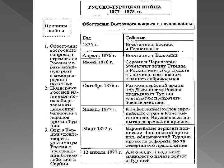 Русско турецкая война 1877 1878 гг причины планы сторон ход результаты последствия