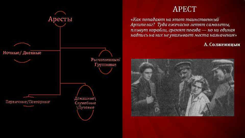 АРЕСТ Аресты «Как попадают на этот таинственный Архипелаг? Туда ежечасно летят самолеты, плывут корабли,