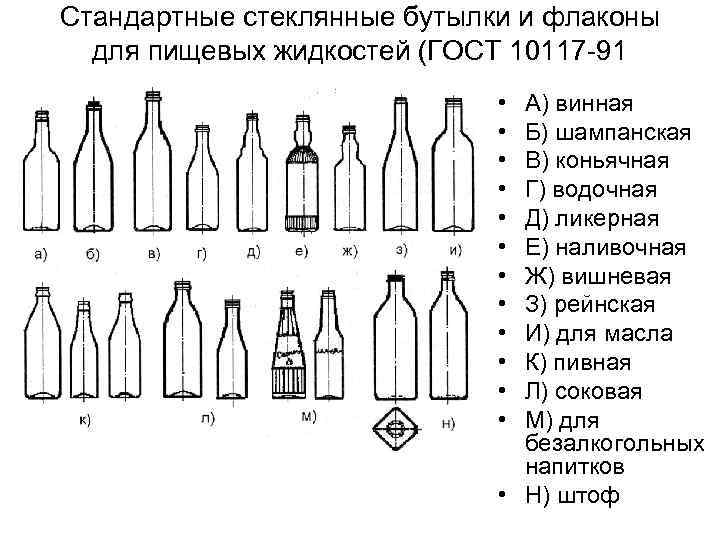 Стандартные стеклянные бутылки и флаконы для пищевых жидкостей (ГОСТ 10117 -91 • • •