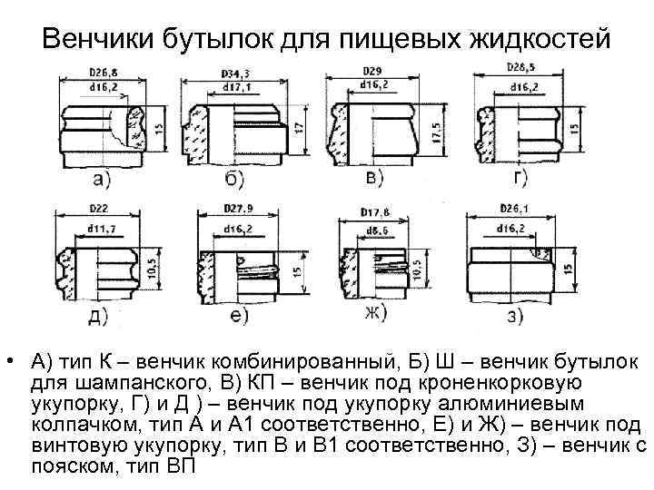 Венчики бутылок для пищевых жидкостей • А) тип К – венчик комбинированный, Б) Ш