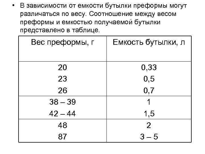  • В зависимости от емкости бутылки преформы могут различаться по весу. Соотношение между