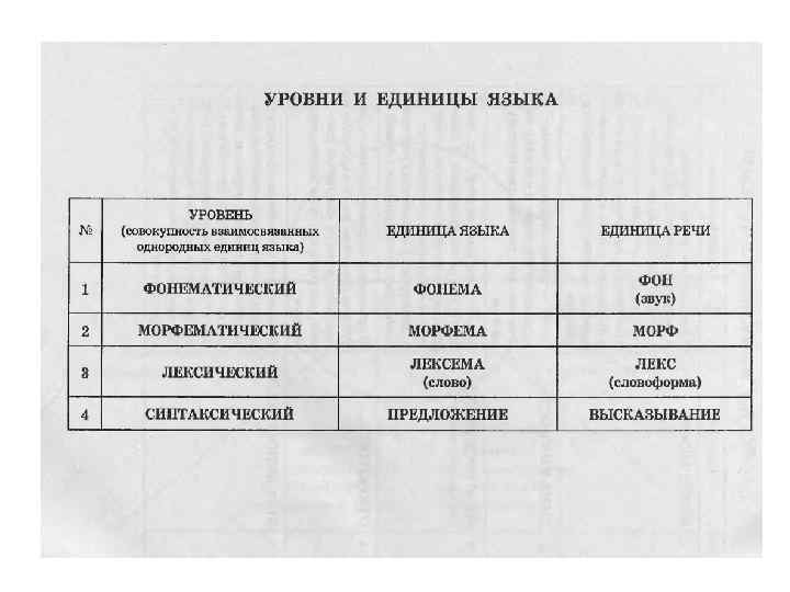 Языковые единицы. Единицы языка и единицы речи таблица. Межуровневые единицы языка таблица. Единицы языка уровни разделы.