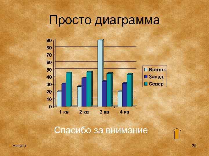 Просто диаграмма Спасибо за внимание Никита 25 