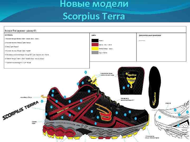 Новые модели Scorpius Terra 
