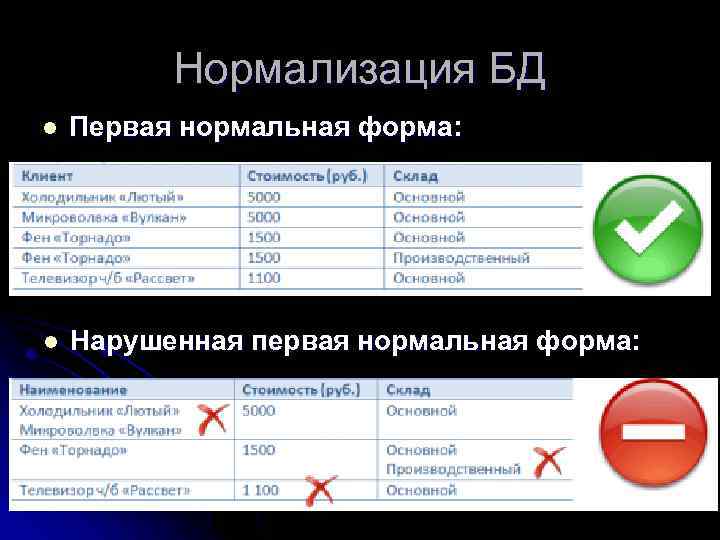 Нормализация БД l Первая нормальная форма: l Нарушенная первая нормальная форма: 