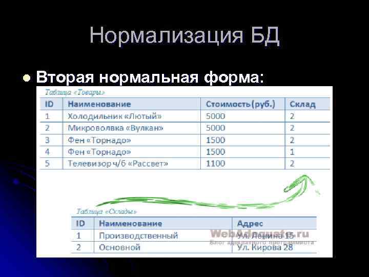 Нормализация БД l Вторая нормальная форма: 
