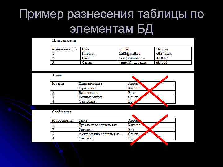 Пример разнесения таблицы по элементам БД 