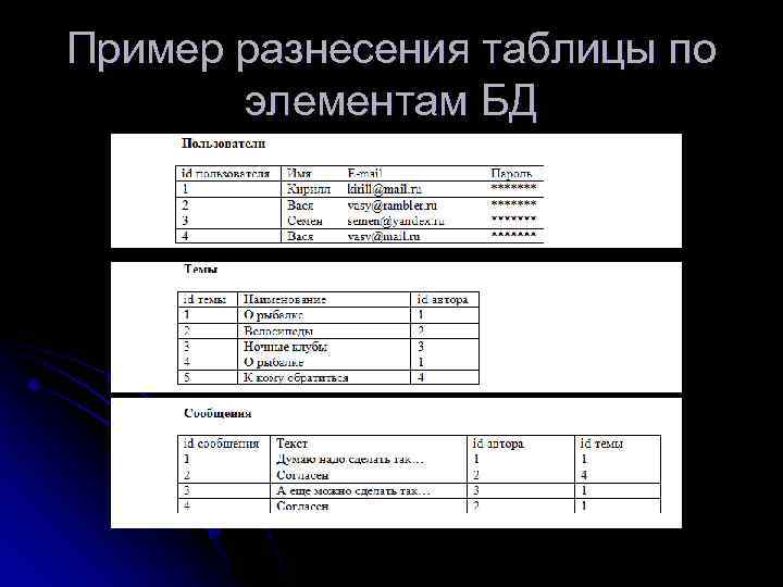 Пример разнесения таблицы по элементам БД 