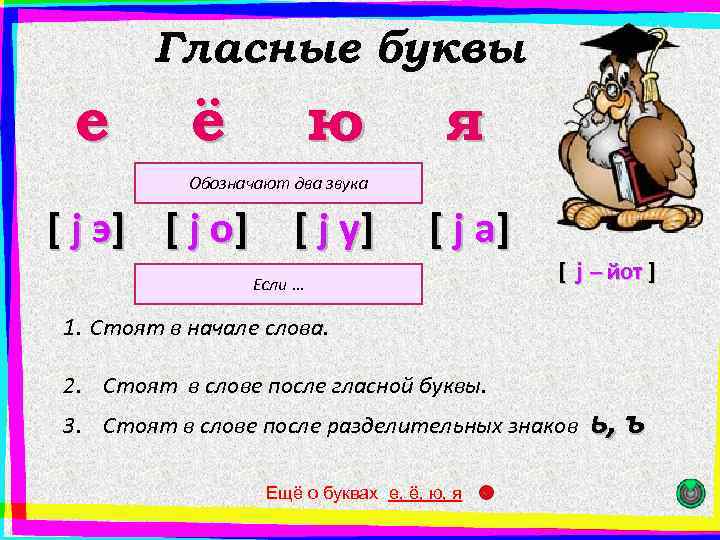 Какие звуки дают е е ю я. Разбор гласных букв. Буква ё звуковой анализ. Разбор буквы е. Фонетический разбор буквы е.