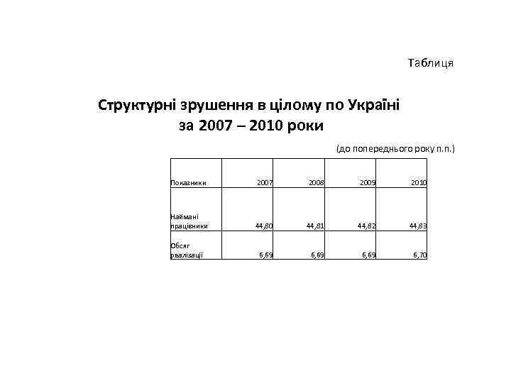 Таблиця Структурні зрушення в цілому по Україні за 2007 – 2010 роки (до попереднього