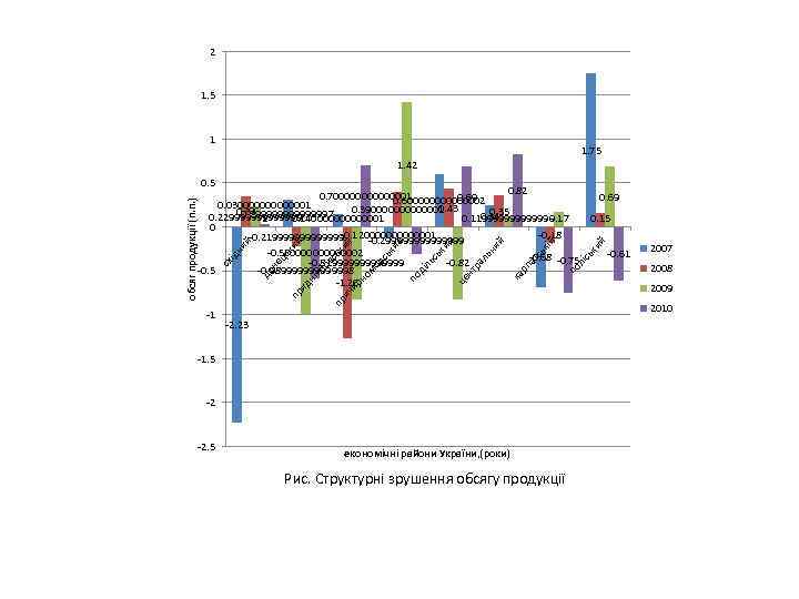 2 1. 5 1 1. 75 1. 42 -1 ки й лі сь сь