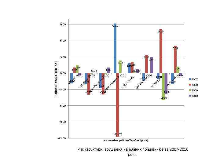 9. 00 9. 13 8. 16 6. 00 5. 04 3. 33 2. 94