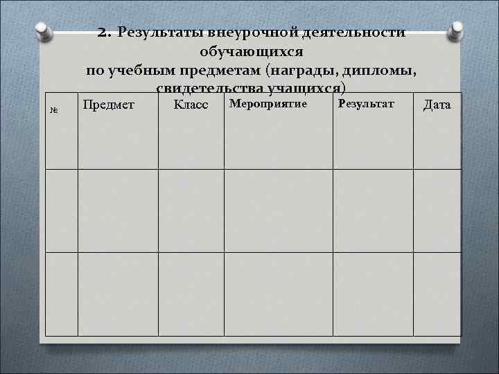 2. Результаты внеурочной деятельности обучающихся по учебным предметам (награды, дипломы, свидетельства учащихся) № Предмет