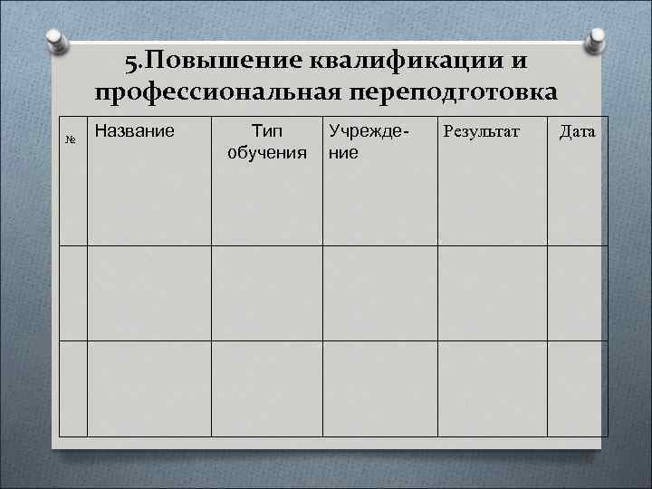 5. Повышение квалификации и профессиональная переподготовка № Название Тип обучения Учреждение Результат Дата 