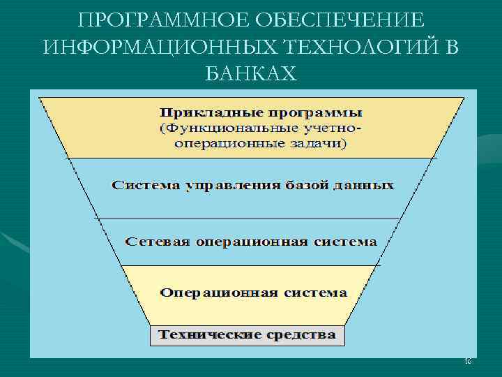 ПРОГРАММНОЕ ОБЕСПЕЧЕНИЕ ИНФОРМАЦИОННЫХ ТЕХНОЛОГИЙ В БАНКАХ 16 