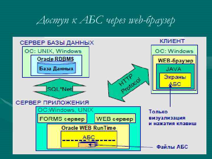 Доступ к АБС через web-браузер 24 