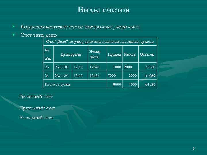 Виды счетов • Корреспондентские счета: ностро-счет, лоро-счет. • Счет типа депо Счет “Депо” по