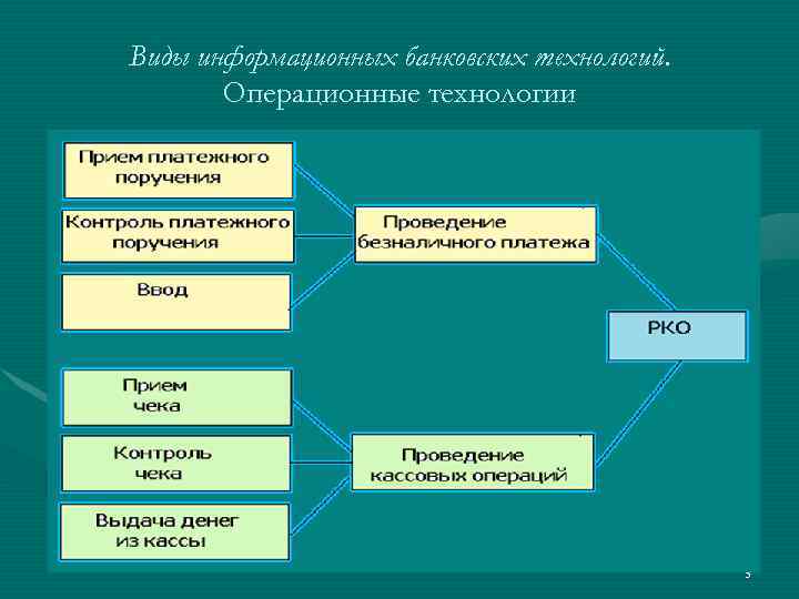 Кафедра учета и аудита