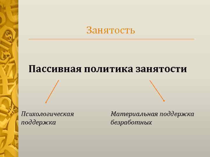 Занятость Пассивная политика занятости Психологическая поддержка Материальная поддержка безработных 