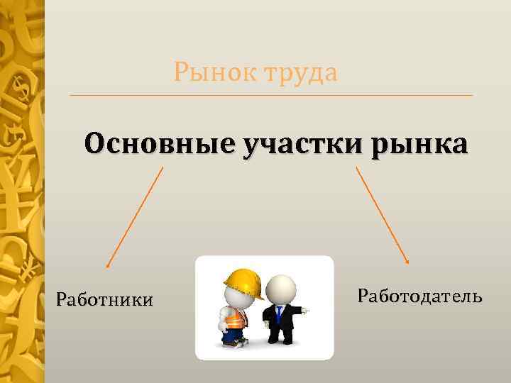 Рынок труда Основные участки рынка Работники Работодатель 