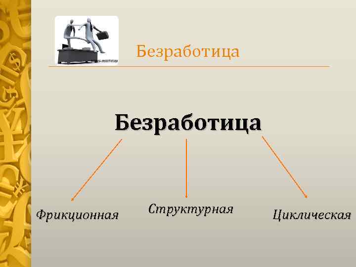 Безработица Фрикционная Структурная Циклическая 