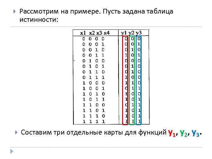 На карту карно см рисунок нанесены значения булевой функции f x y